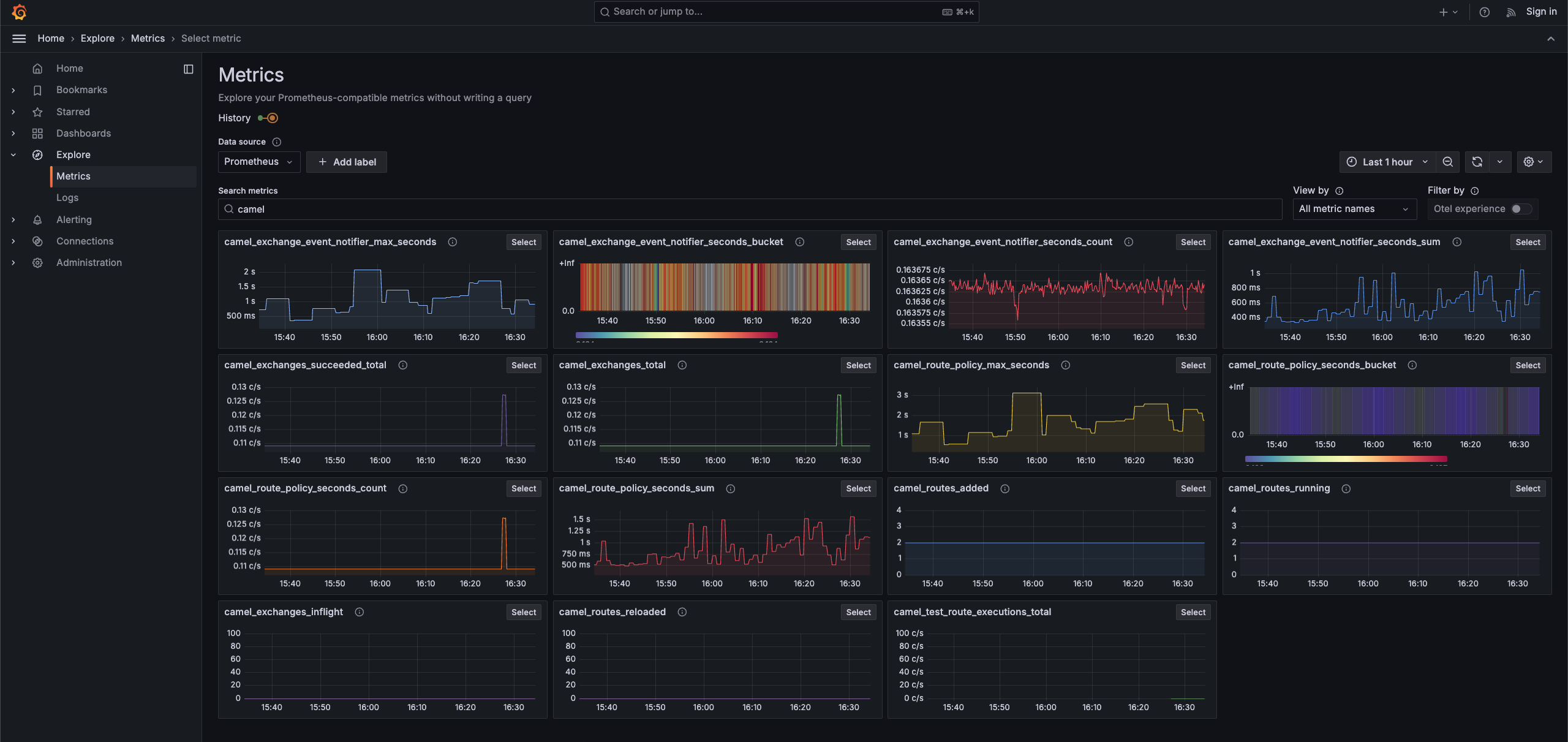 camel-metrics.png