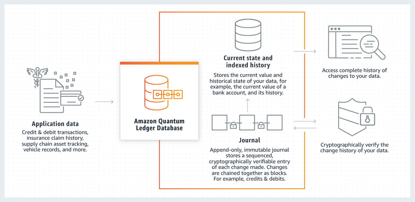 aws-features