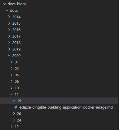 Blogs Folder Structure