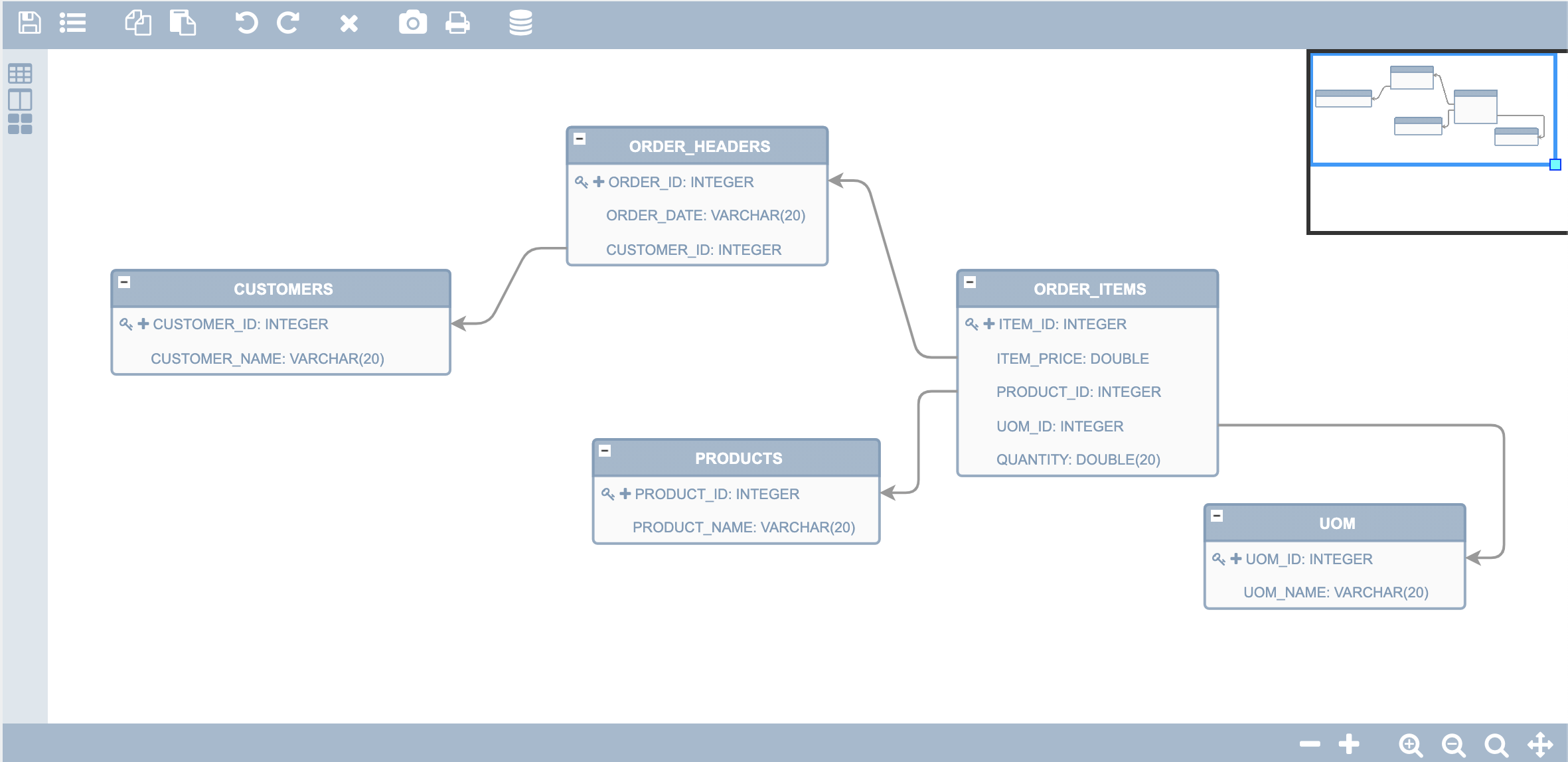 Database Schema Modeler