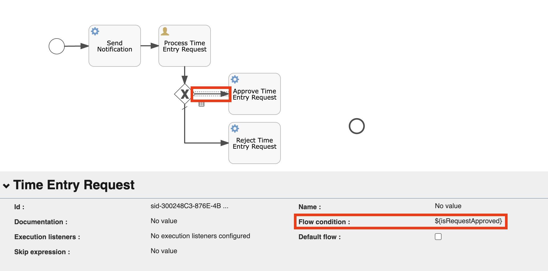 bpmn-process